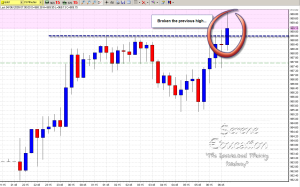 Gold update on 15 minute chart
