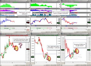 Multi Chart on 30 minute time frame..